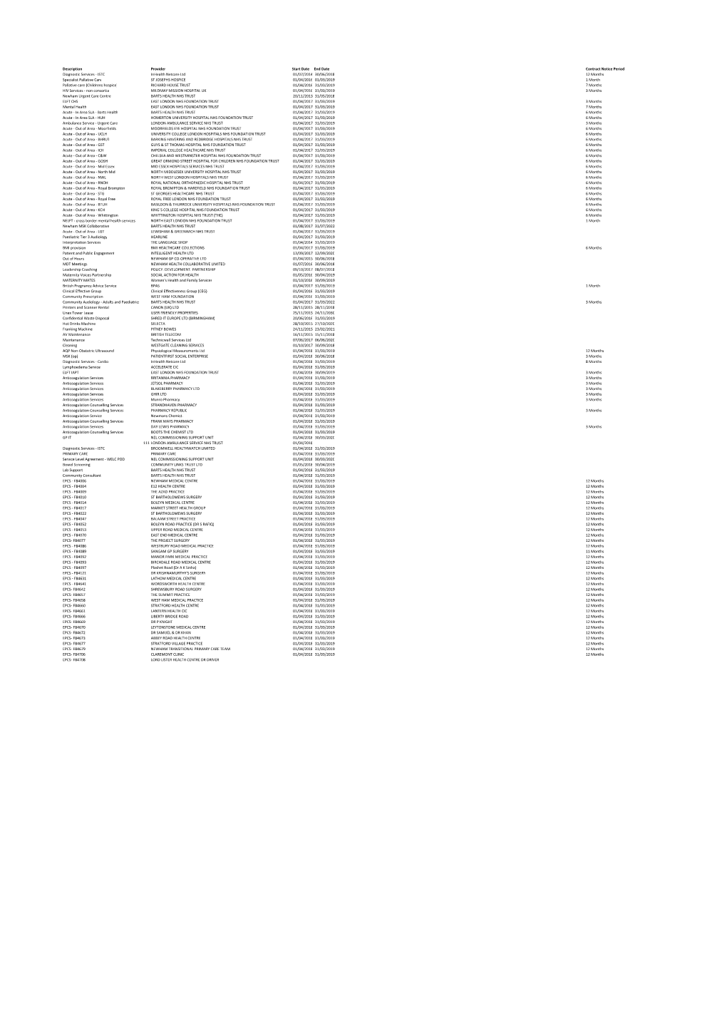 201819 Master Contract List FINAL 11072018 to Be Added to Website.Xlsx