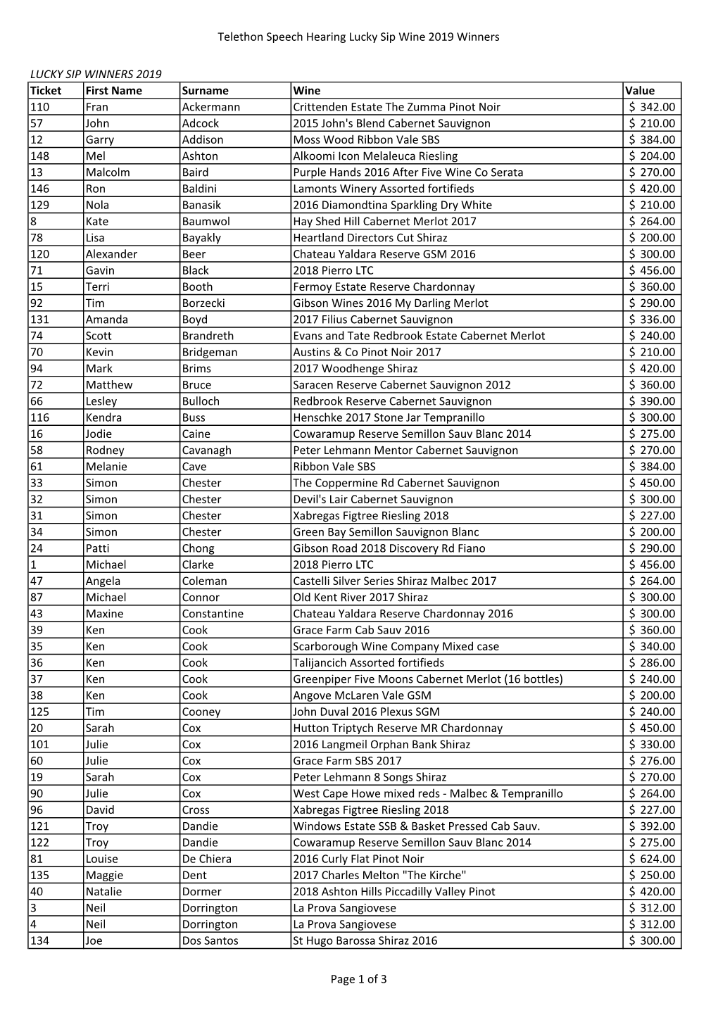 To View All Lucky Sip Wine Raffle Winners for 2019