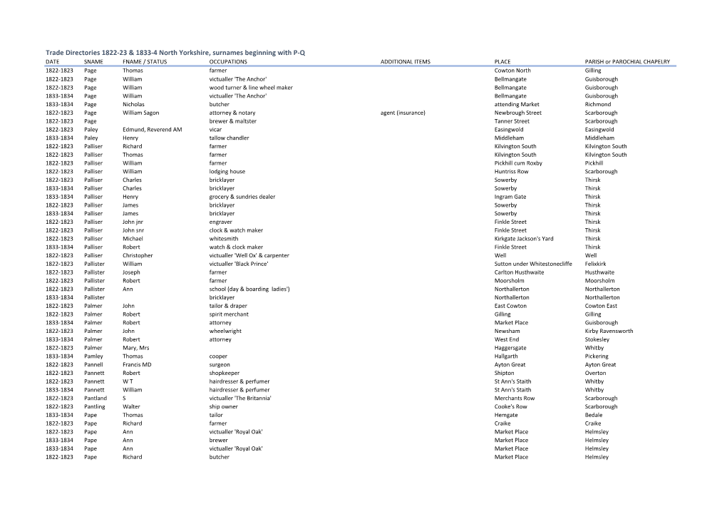 Trade Directories 1822-23 & 1833-4 North Yorkshire, Surnames