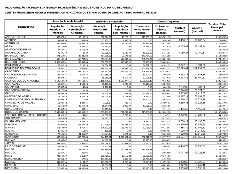 Programação Pactuada E Integrada Da Assistência À Saúde No Estado Do Rio De Janeiro