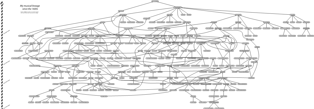 My Musical Lineage Since the 1600S