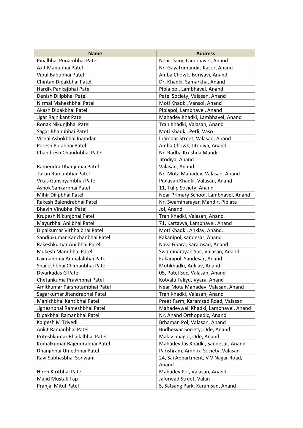 Members – List.Pdf