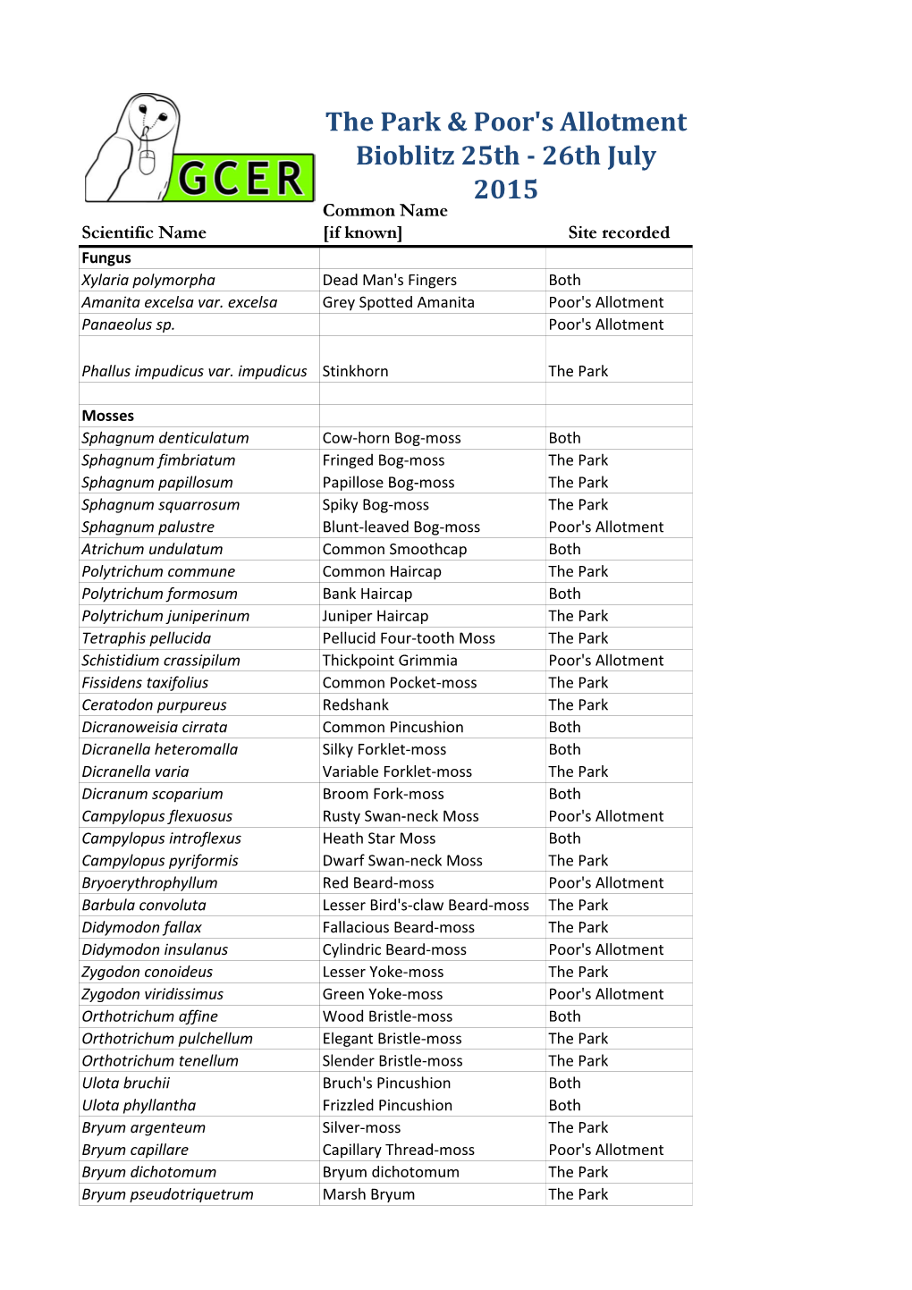 Heathland 700 the Park & Poor's Allotment Species List