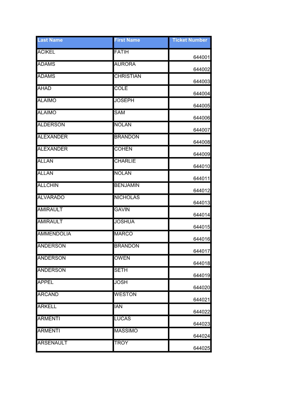 Last Name First Name Ticket Number ACIKEL FATIH 644001 ADAMS