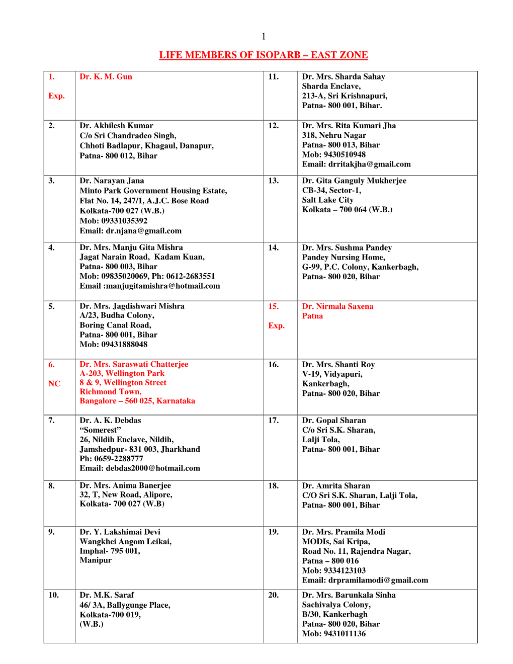 1 Life Members of Isoparb – East Zone