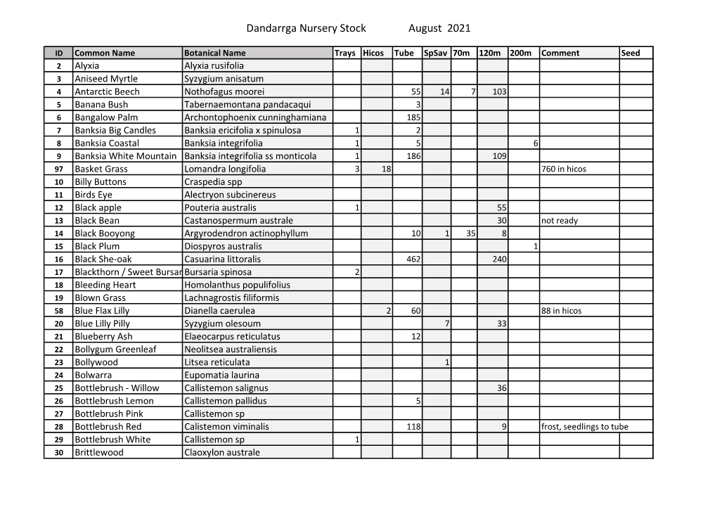 Dandarrga Nursery Stock August 2021