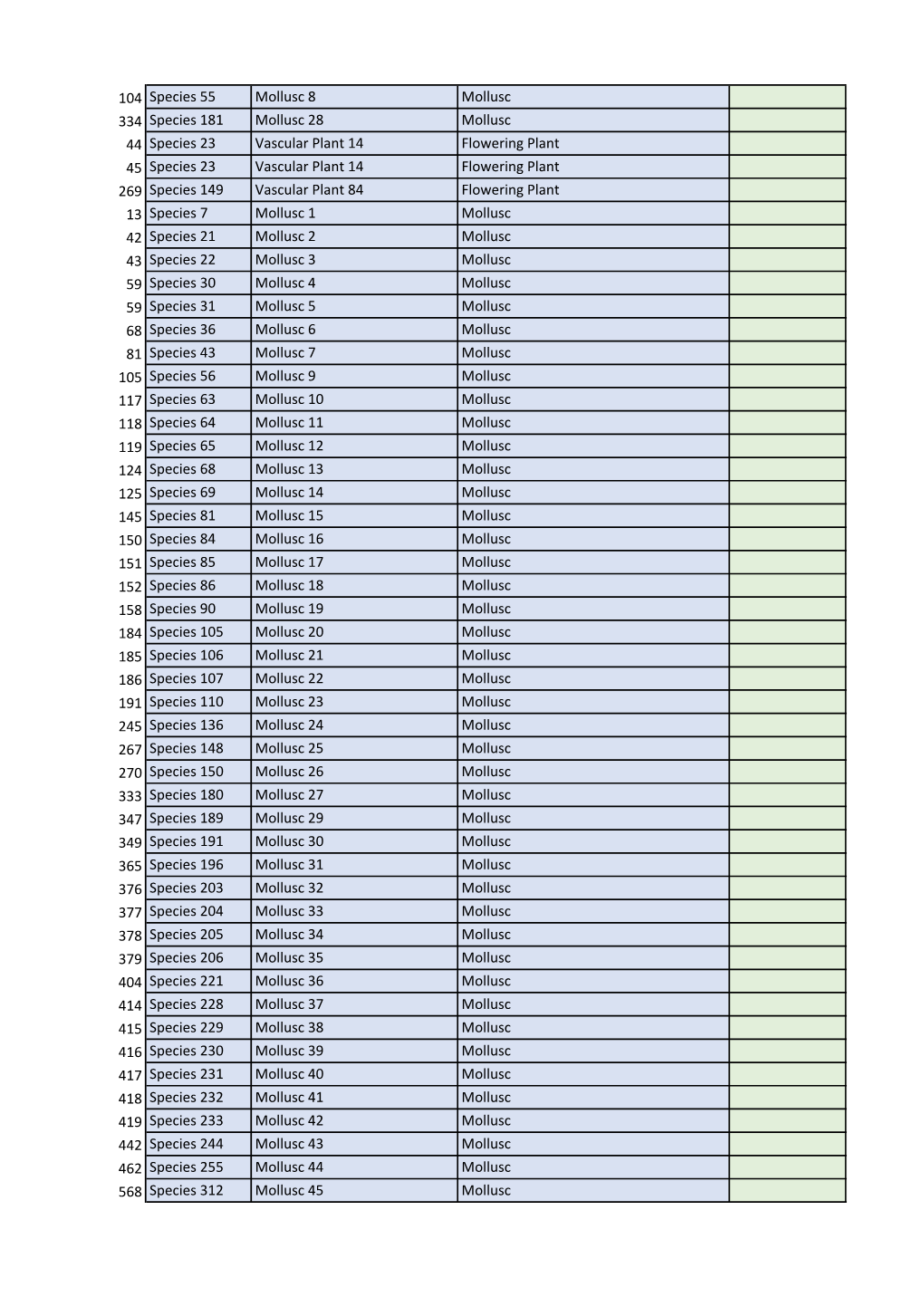 ED45E Rare and Scarce Species Hierarchy.Pdf