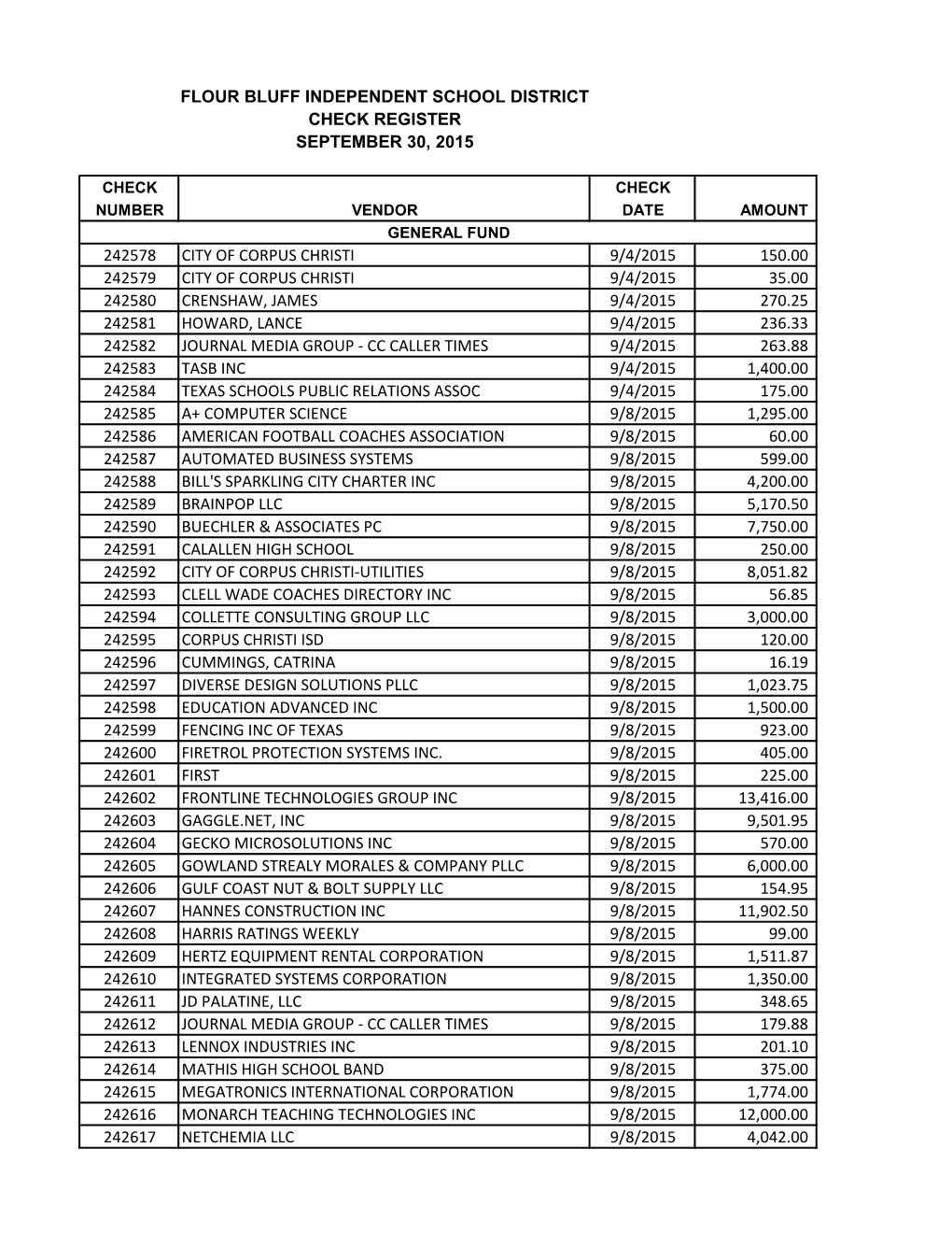 Flour Bluff Independent School District Check Register September 30, 2015