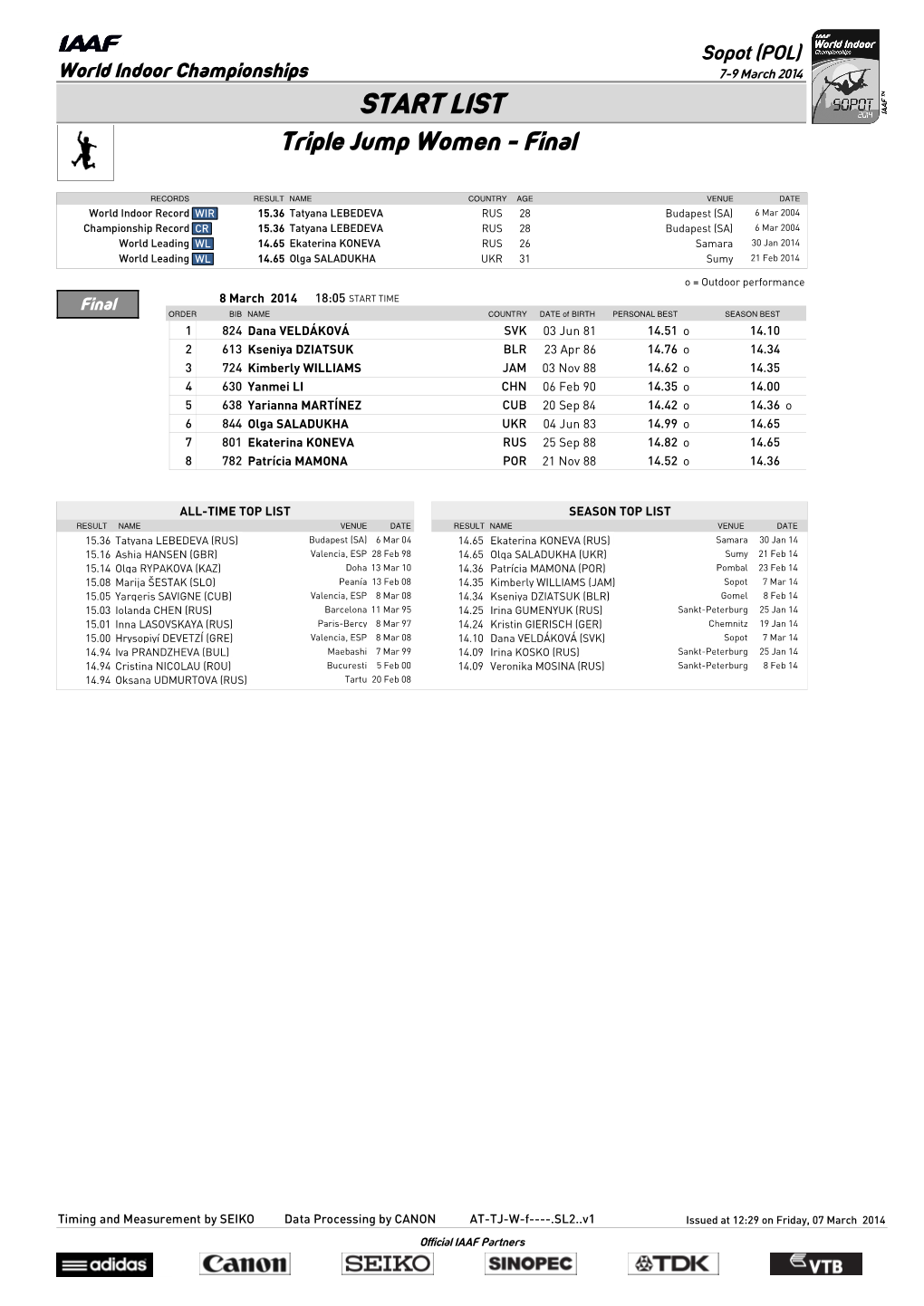 START LIST Triple Jump Women - Final