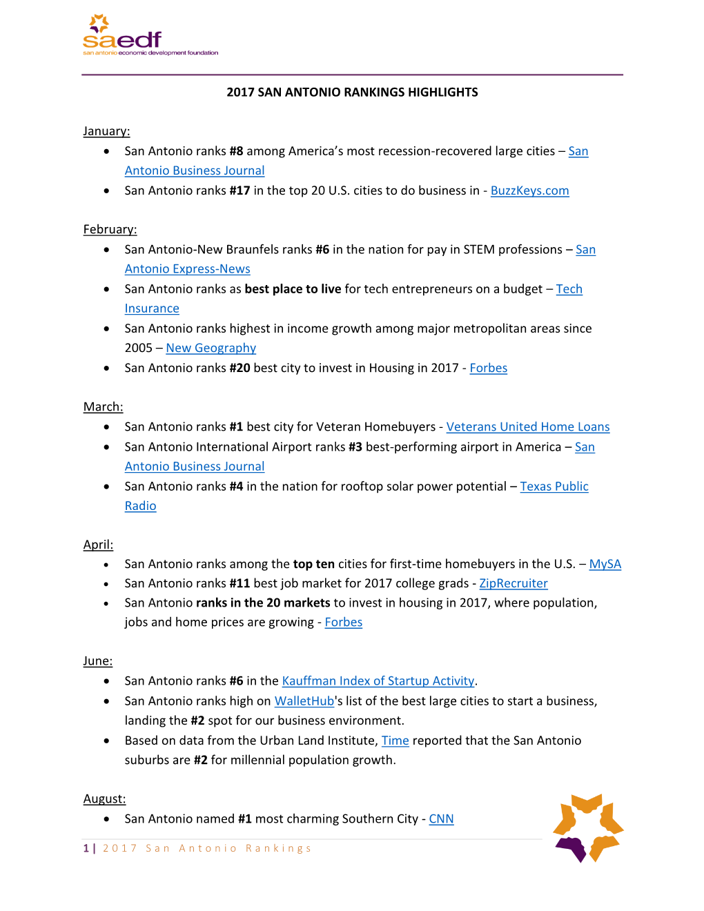 2017 SAN ANTONIO RANKINGS HIGHLIGHTS January