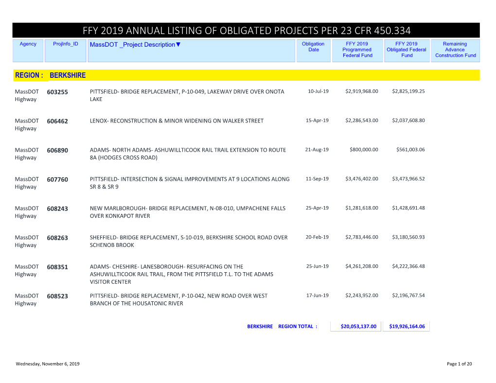 Ffy 2019 Annual Listing of Obligated Projects Per 23 Cfr 450.334