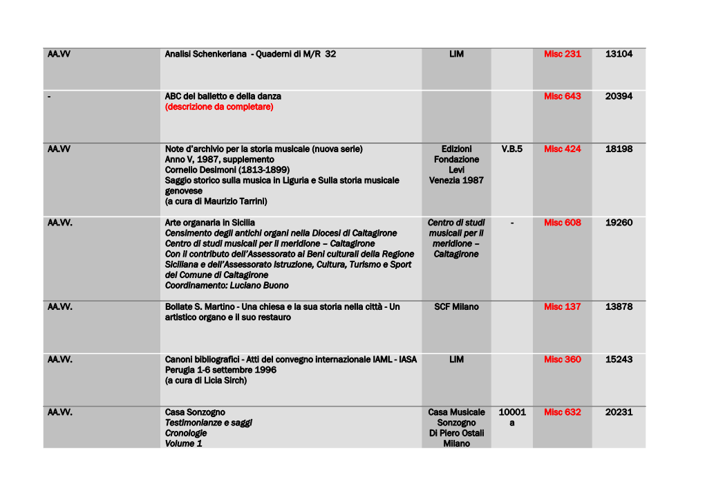 AA.VV Analisi Schenkeriana - Quaderni Di M/R 32 LIM Misc 231 13104