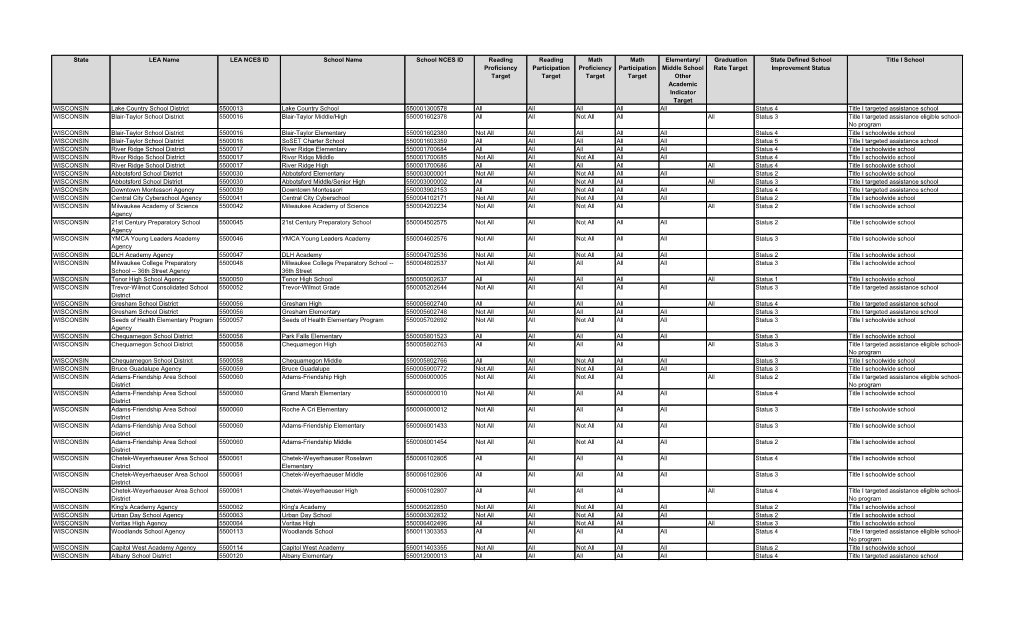 WI -Other Identified Schools