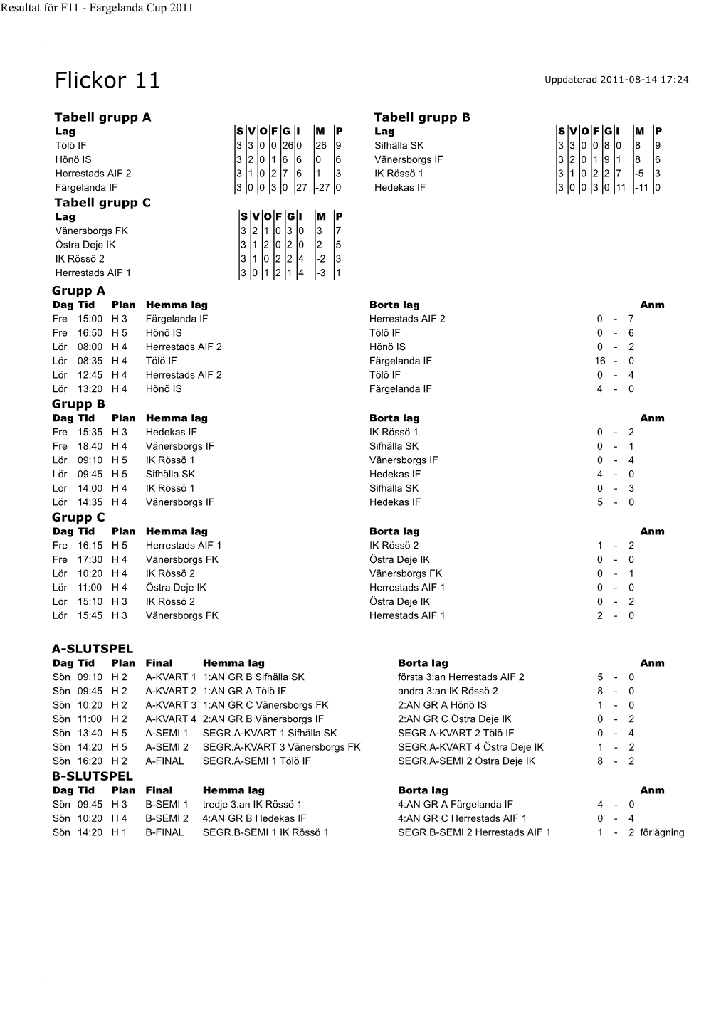 Färgelanda Cup 2011