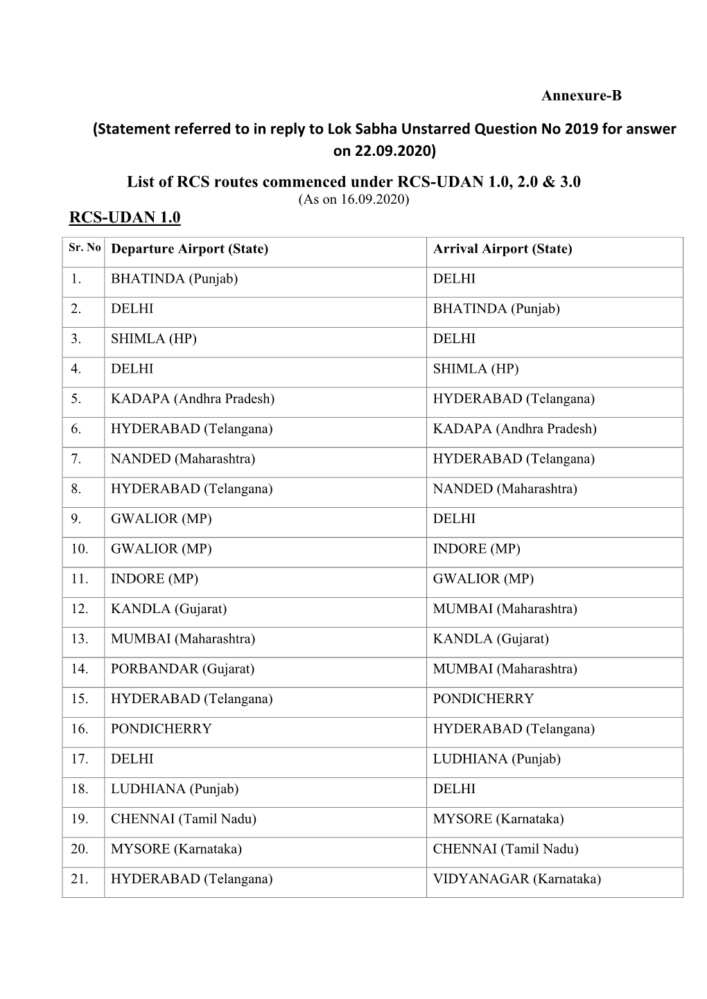 (Statement Referred to in Reply to Lok Sabha Unstarred Question No 2019