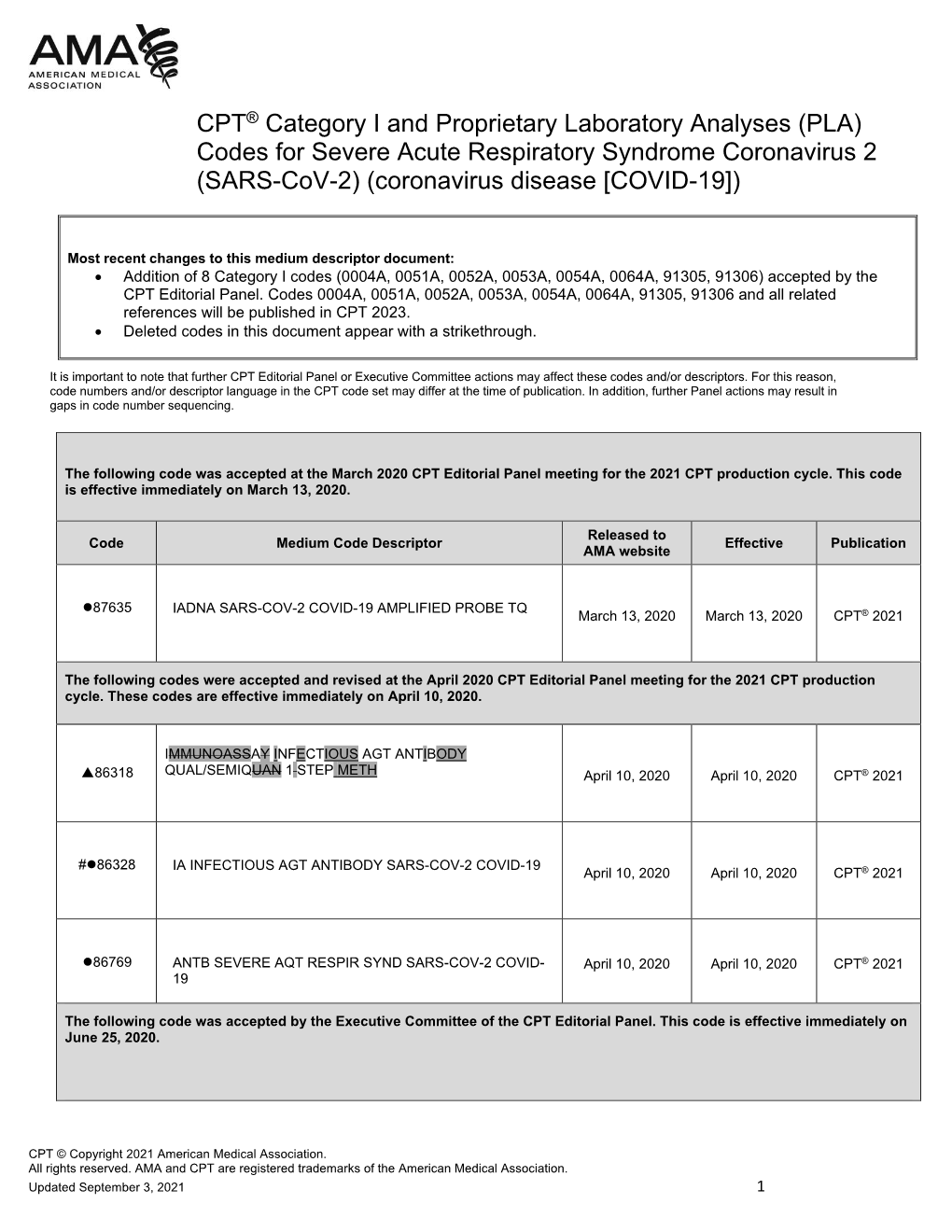 SARS-Cov-2) (Coronavirus Disease [COVID-19]