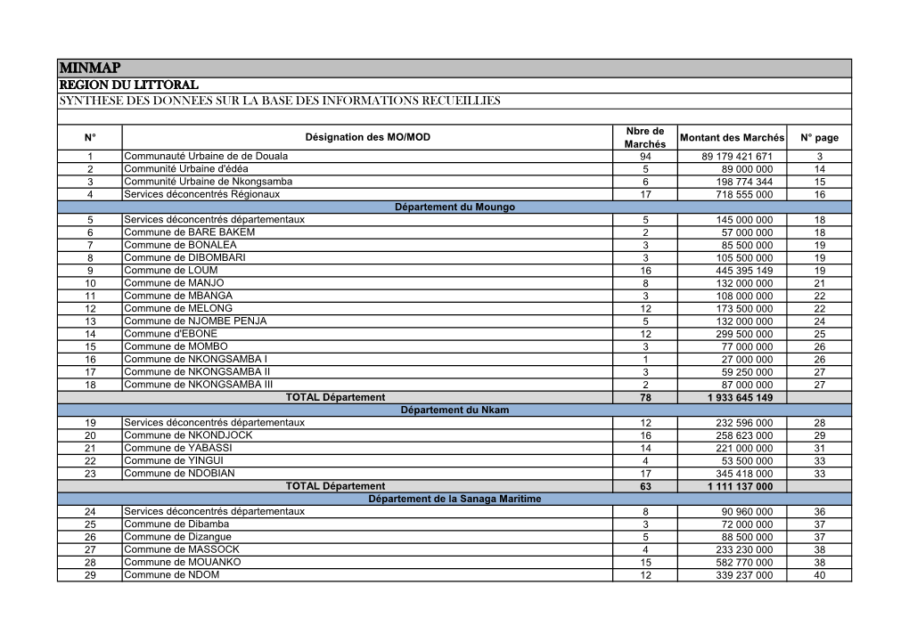 Minmap Region Du Littoral Synthese Des Donnees Sur La Base Des Informations Recueillies