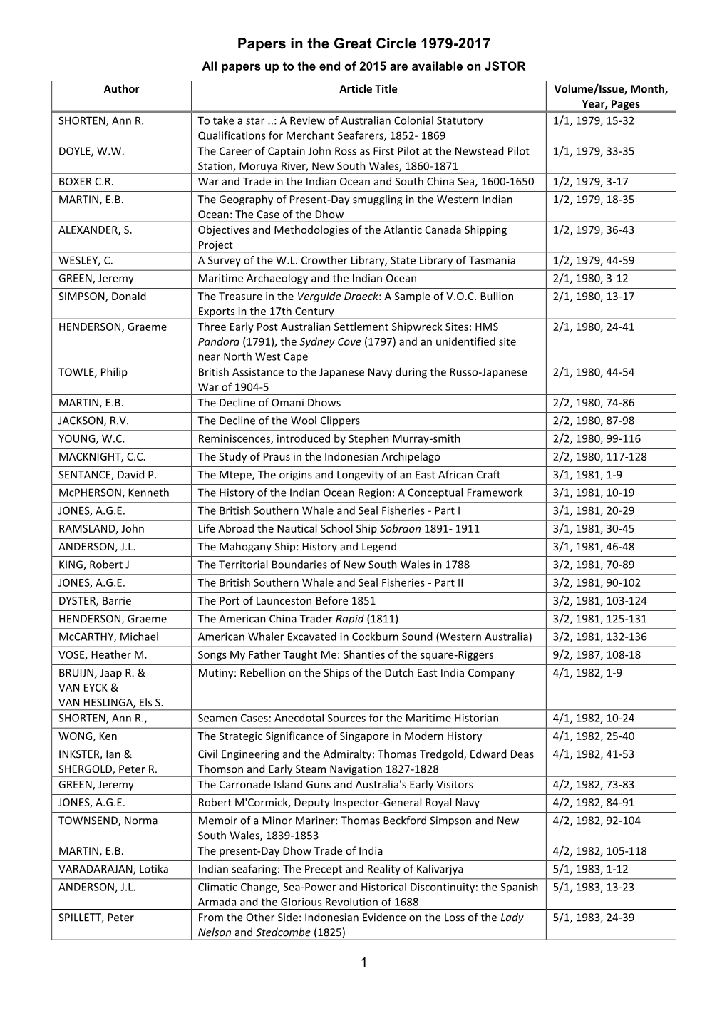 Papers in the Great Circle 1979-2017 All Papers up to the End of 2015 Are Available on JSTOR Author Article Title Volume/Issue, Month, Year, Pages SHORTEN, Ann R