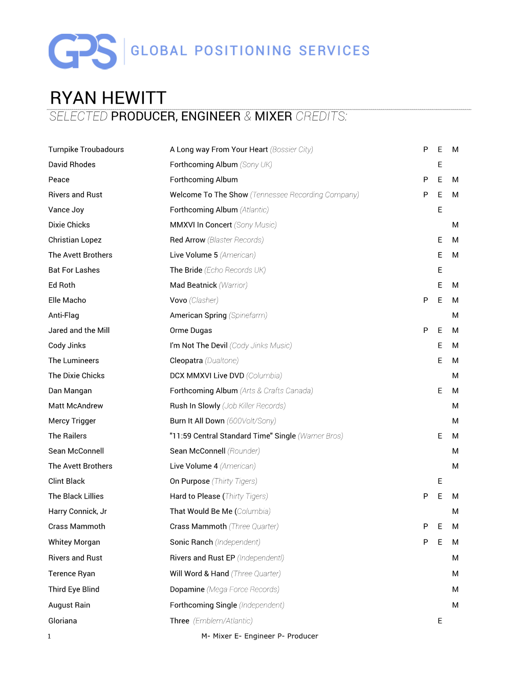 Ryan Hewitt Selected Producer, Engineer & Mixer Credits