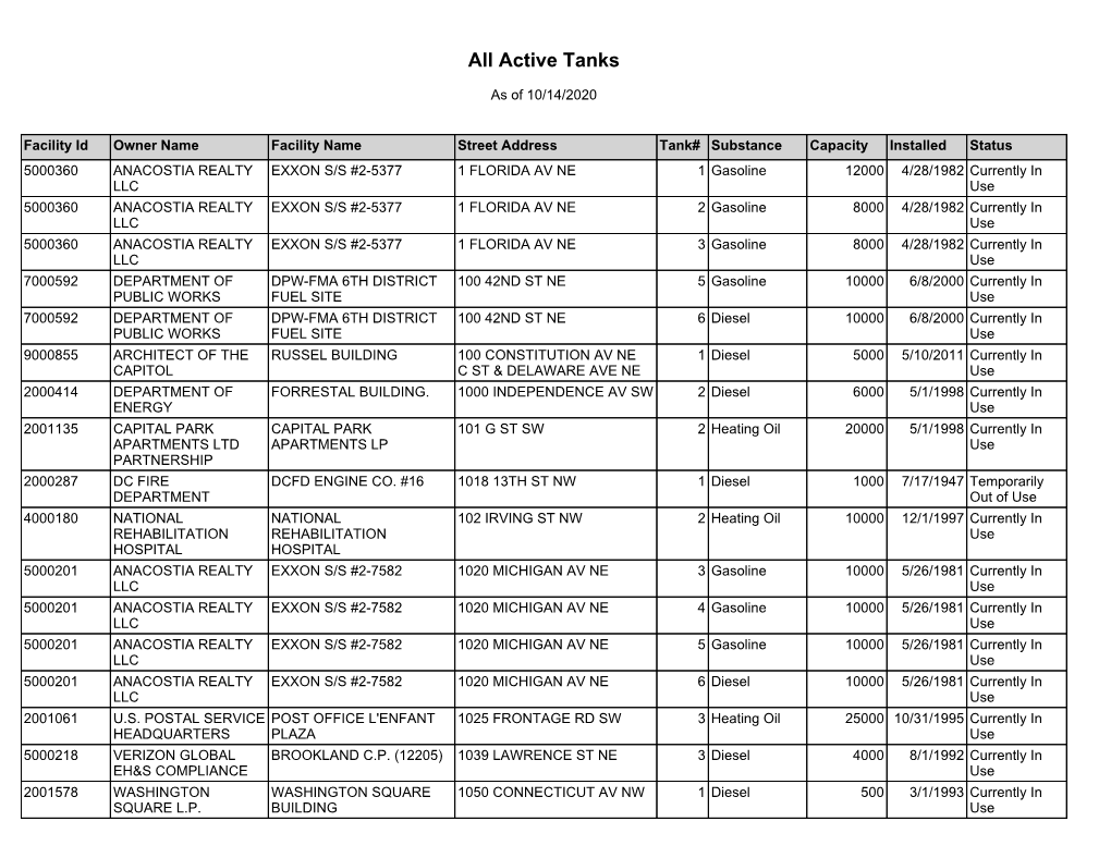 Active Tanks