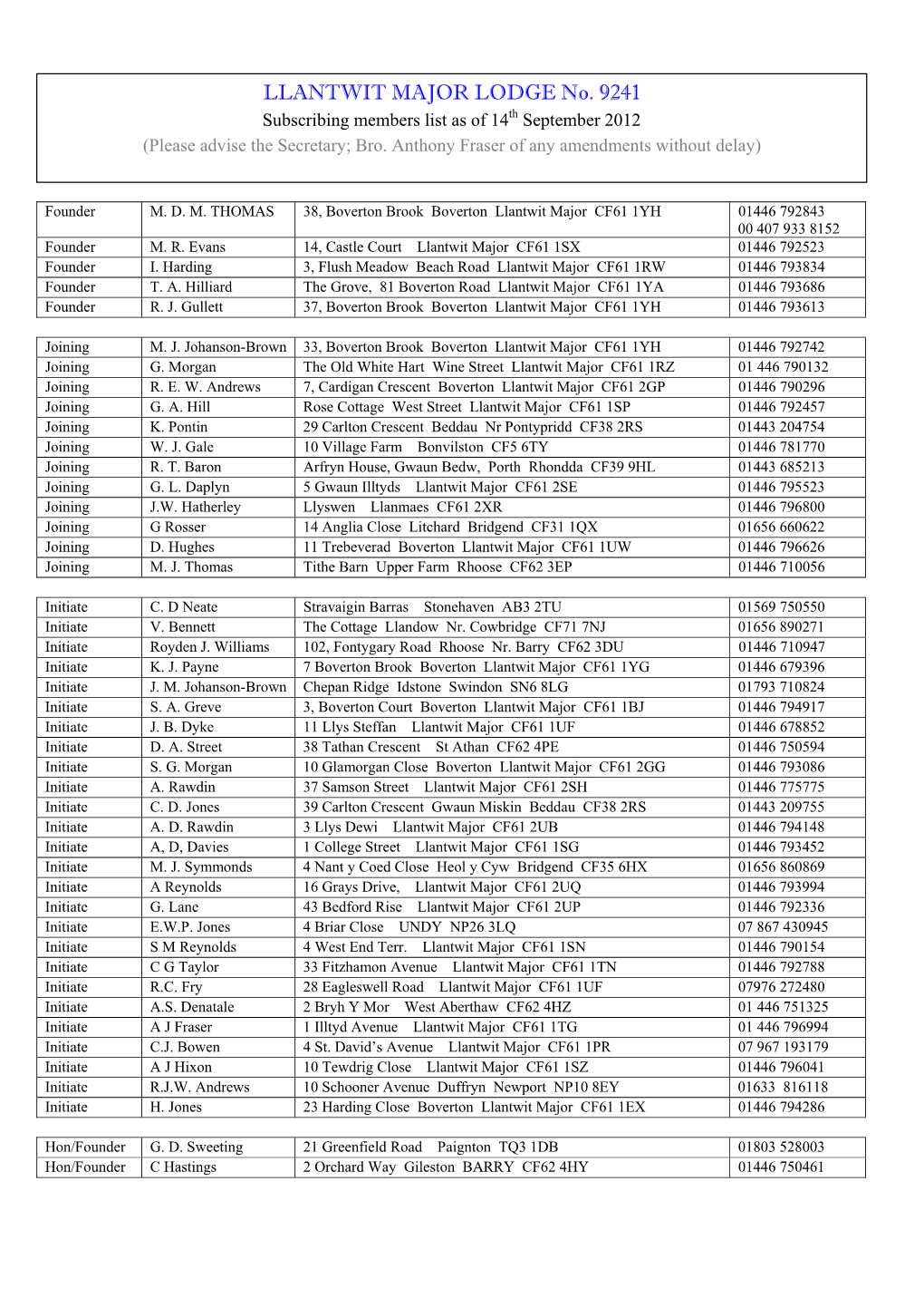 LLANTWIT MAJOR LODGE No. 9241 Subscribing Members List As of 14Th September 2012 (Please Advise the Secretary; Bro