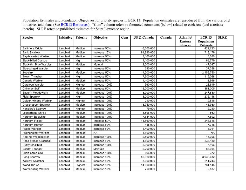 Population Objectives for BCR 13 (Continued)