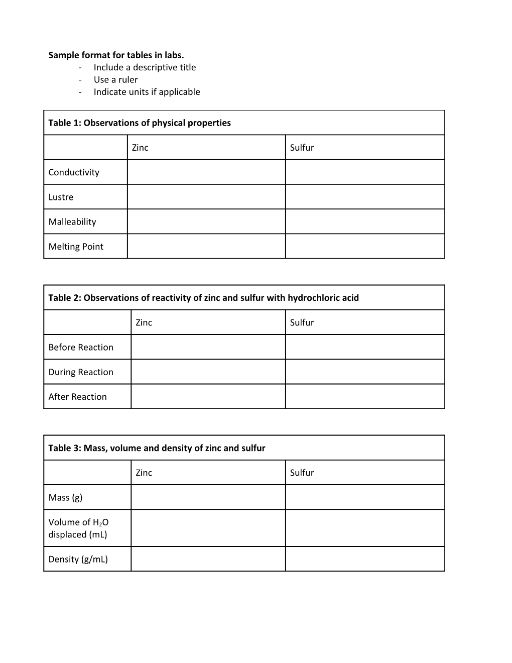 Sample Format for Tables in Labs