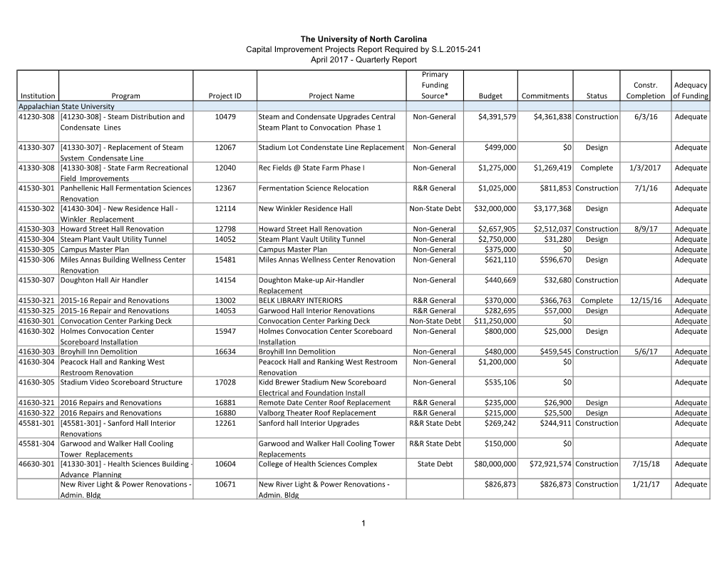 Institution Program Project ID Project Name Primary Funding Source