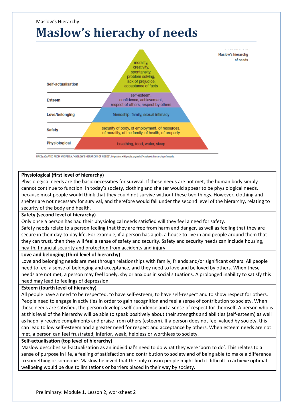 Maslow S Hierarchy