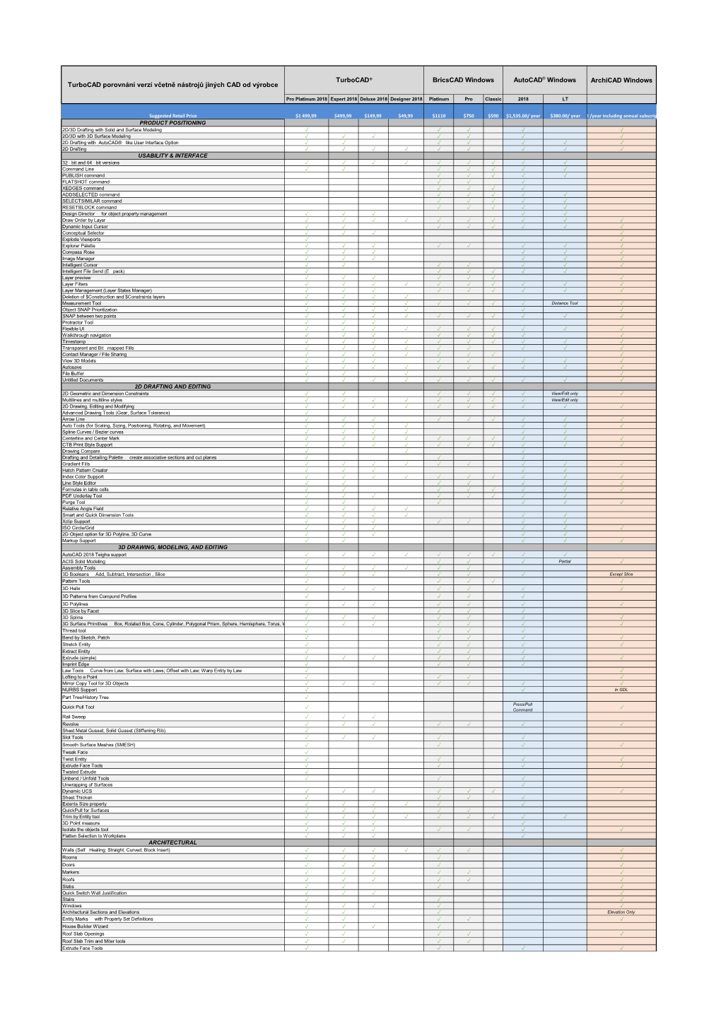 Archicad Windows Bricscad Windows Autocad® Windows