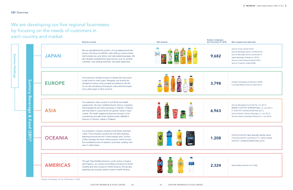 SBF Overview