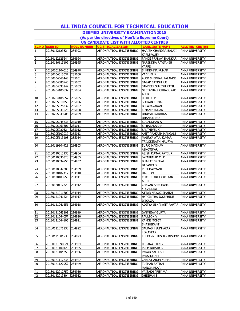 All India Council for Technical Education