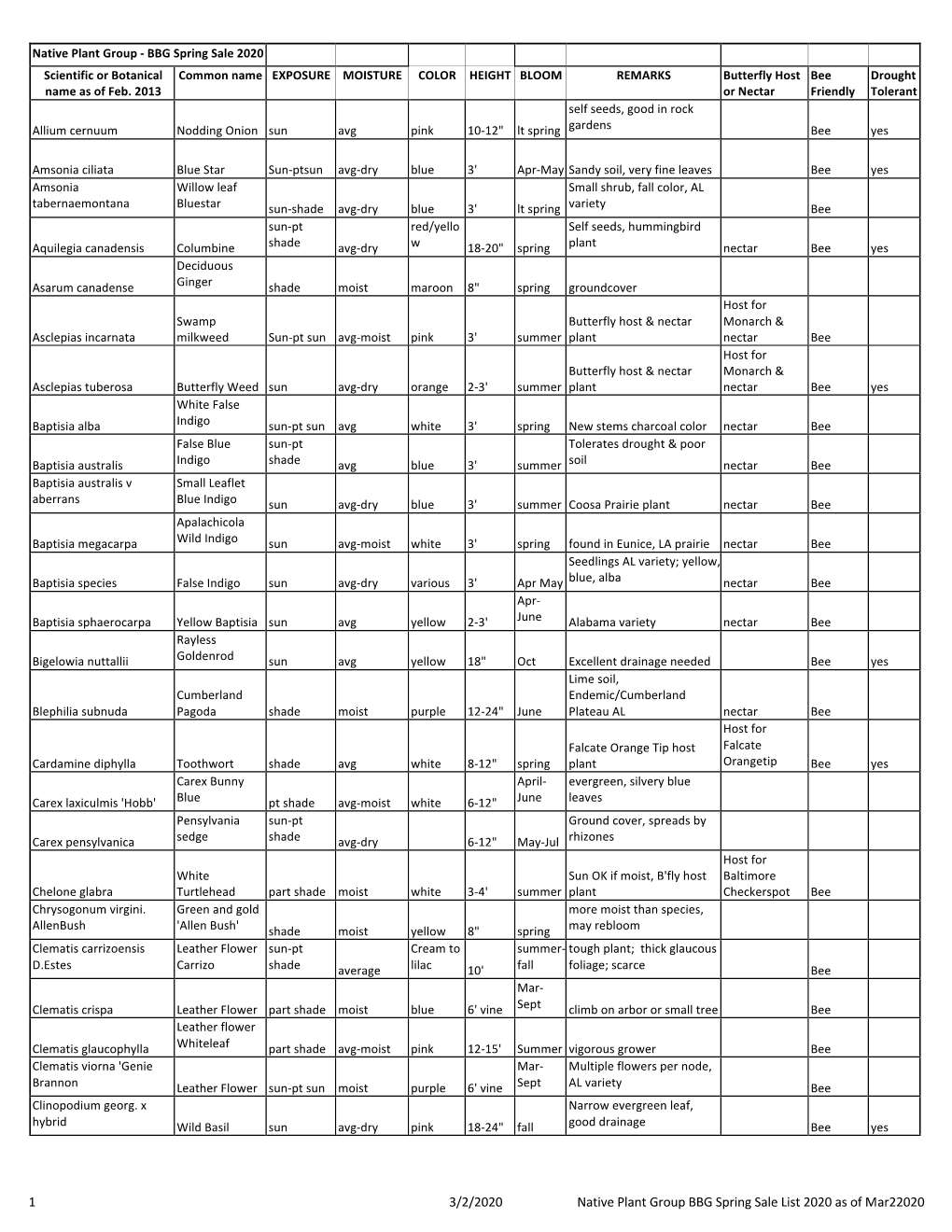 Native Plant Group BBG Spring Sale List 2020 As of Mar22020