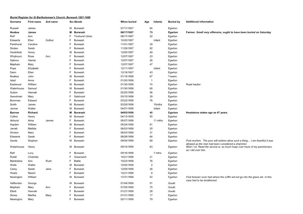 Burial Register for St Bartholomew's Church, Burwash 1857-1888 Surname First Name 2Nd Name Sexabode When Buried Age Infants Buried by Additional Information