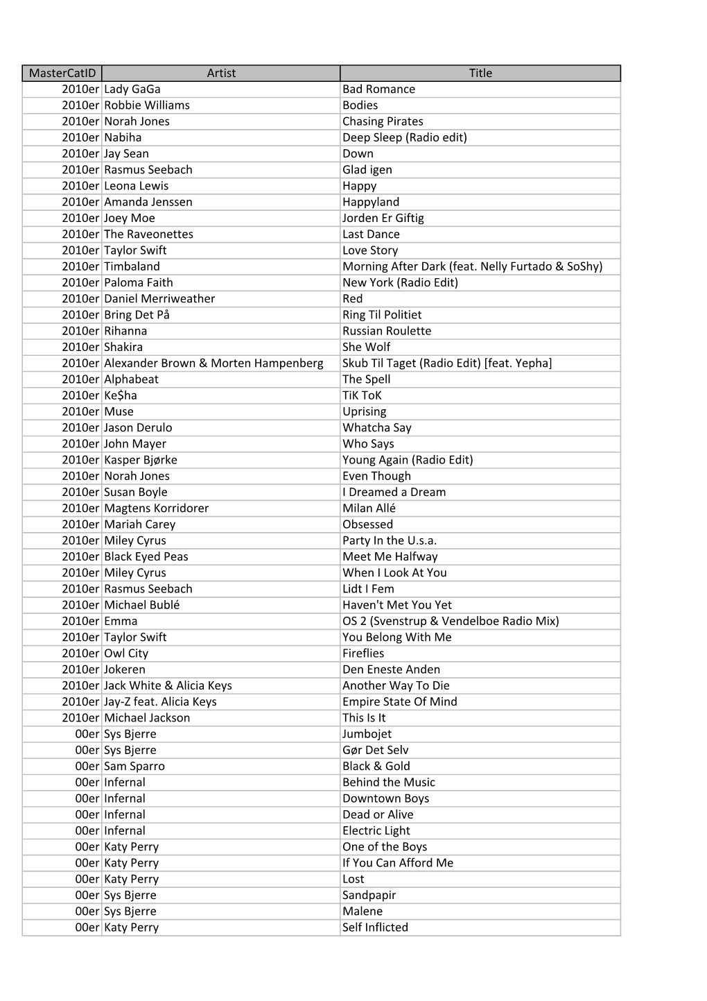 Komplet Liste.Xlsx