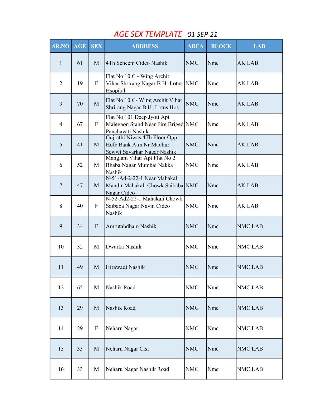 Age Sex Template 01 Sep 21 Sr.No Age Sex Address Area Block Lab