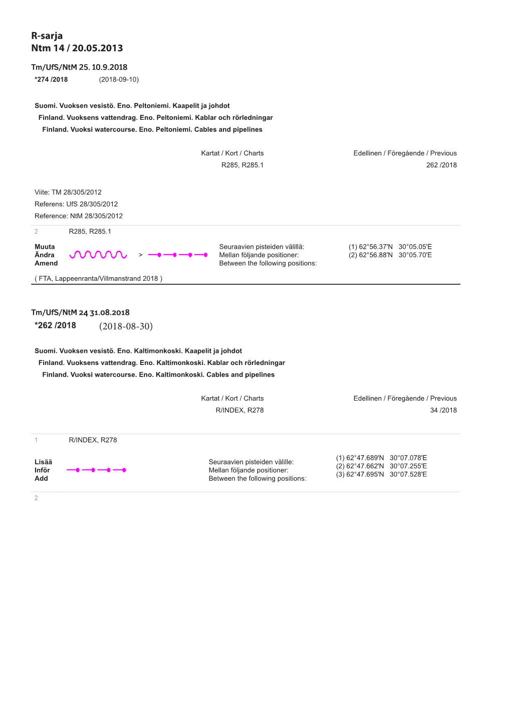 R-Sarja Ntm 14 / 20.05.2013 (2018-08-30)