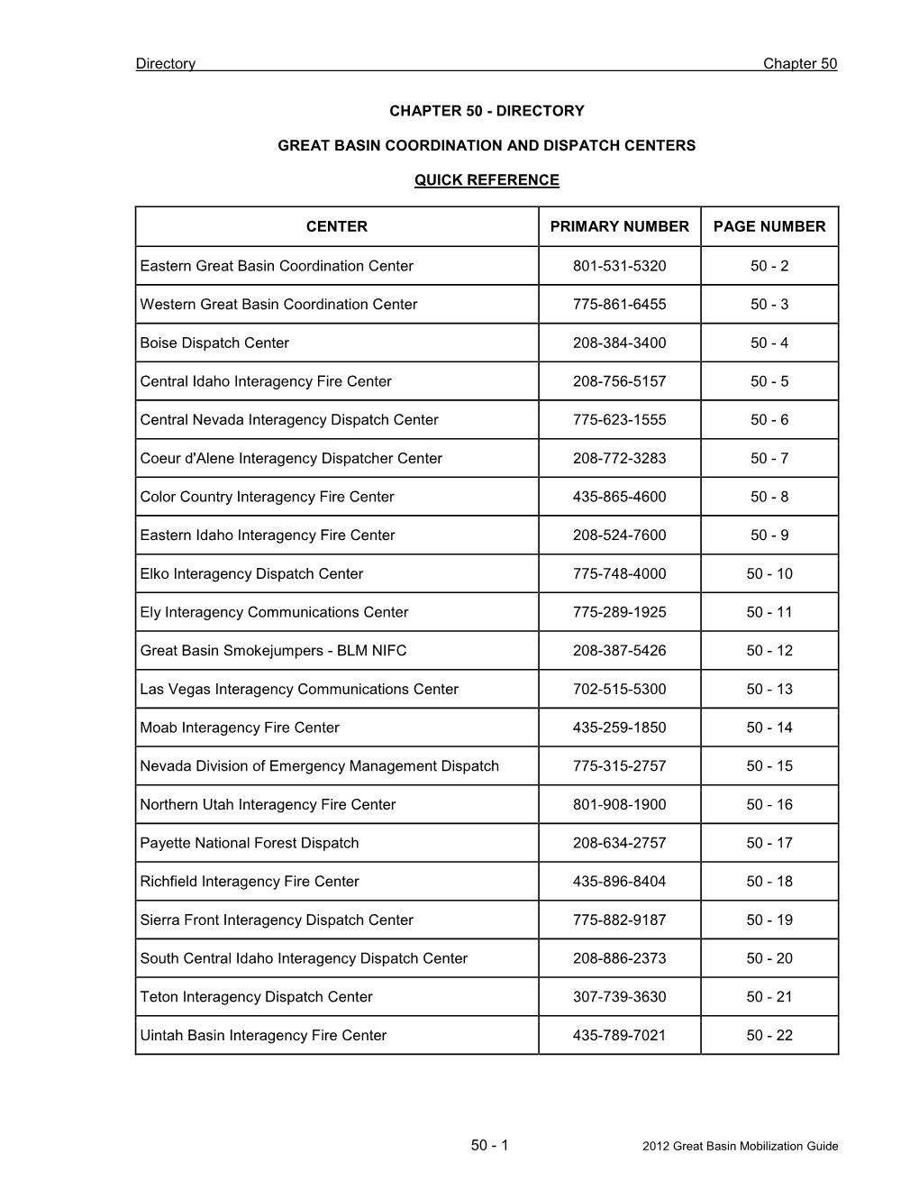 Directory Great Basin Coordination and Dispatch