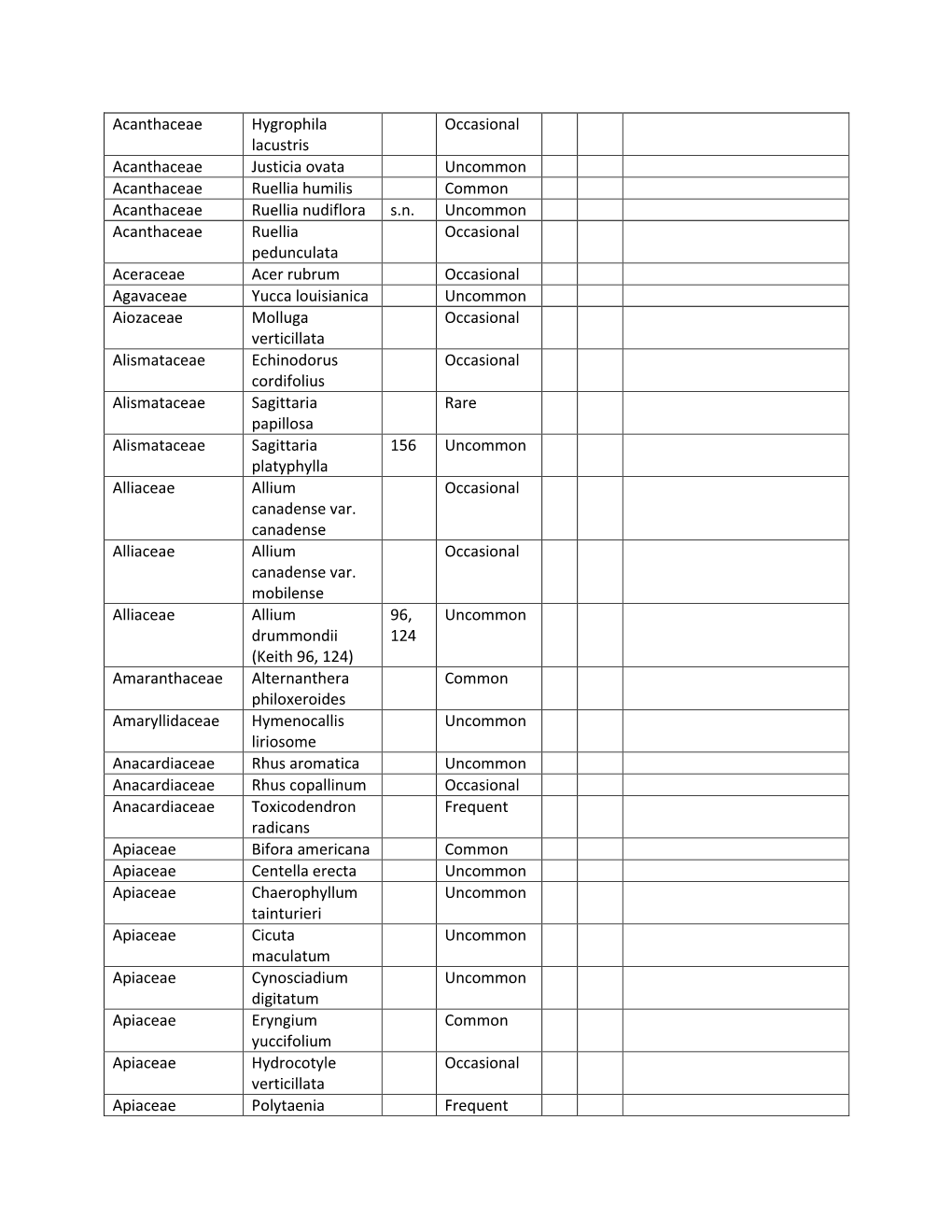 2014 Plant Species List