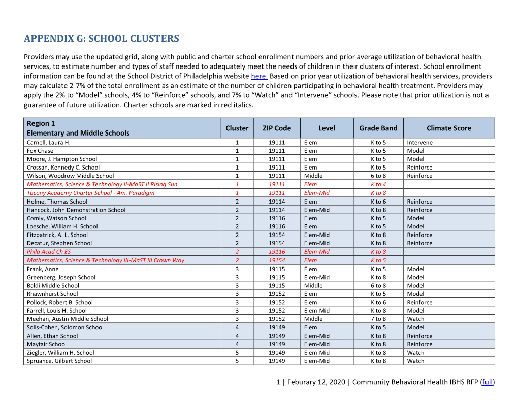 School Cluster List