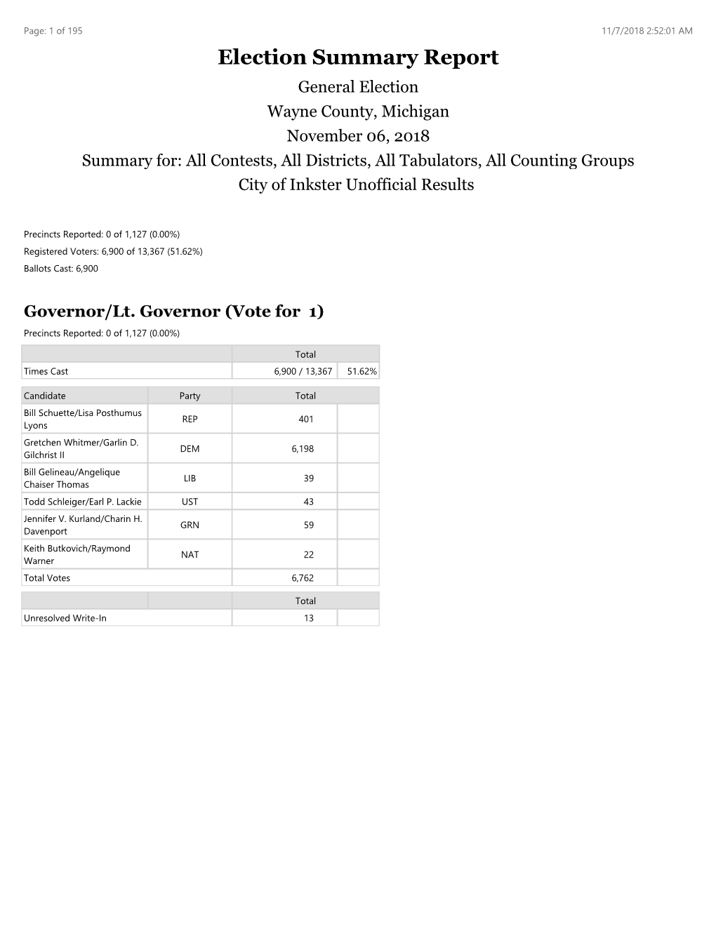 Election Summary Report