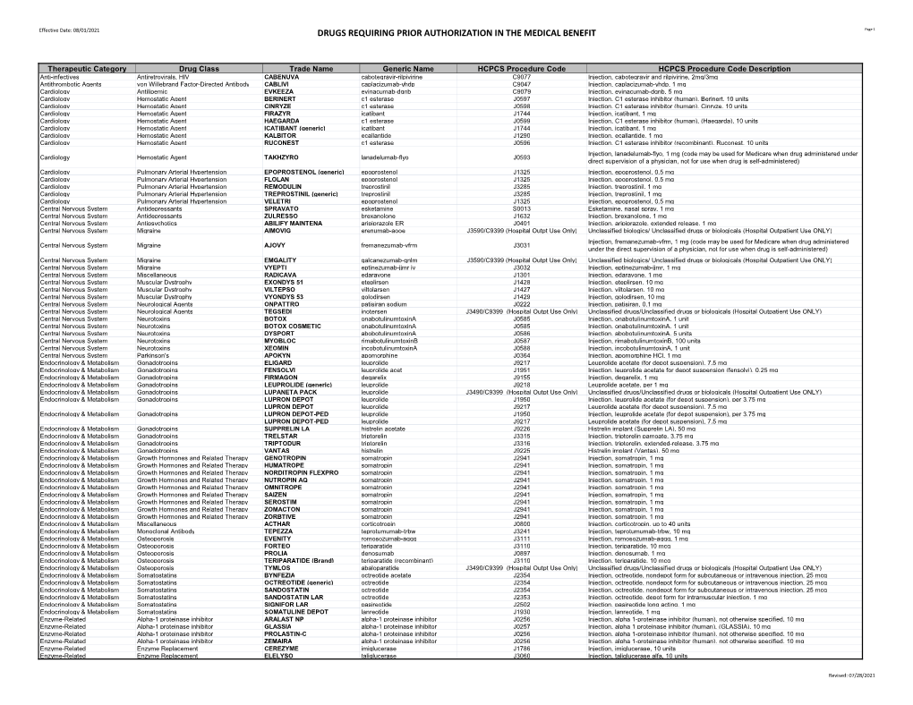 DRUGS REQUIRING PRIOR AUTHORIZATION in the MEDICAL BENEFIT Page 1