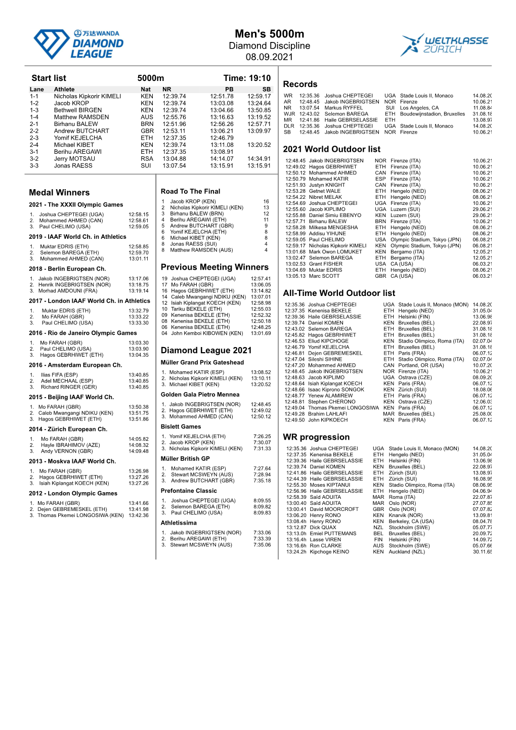 Men's 5000M Diamond Discipline 08.09.2021