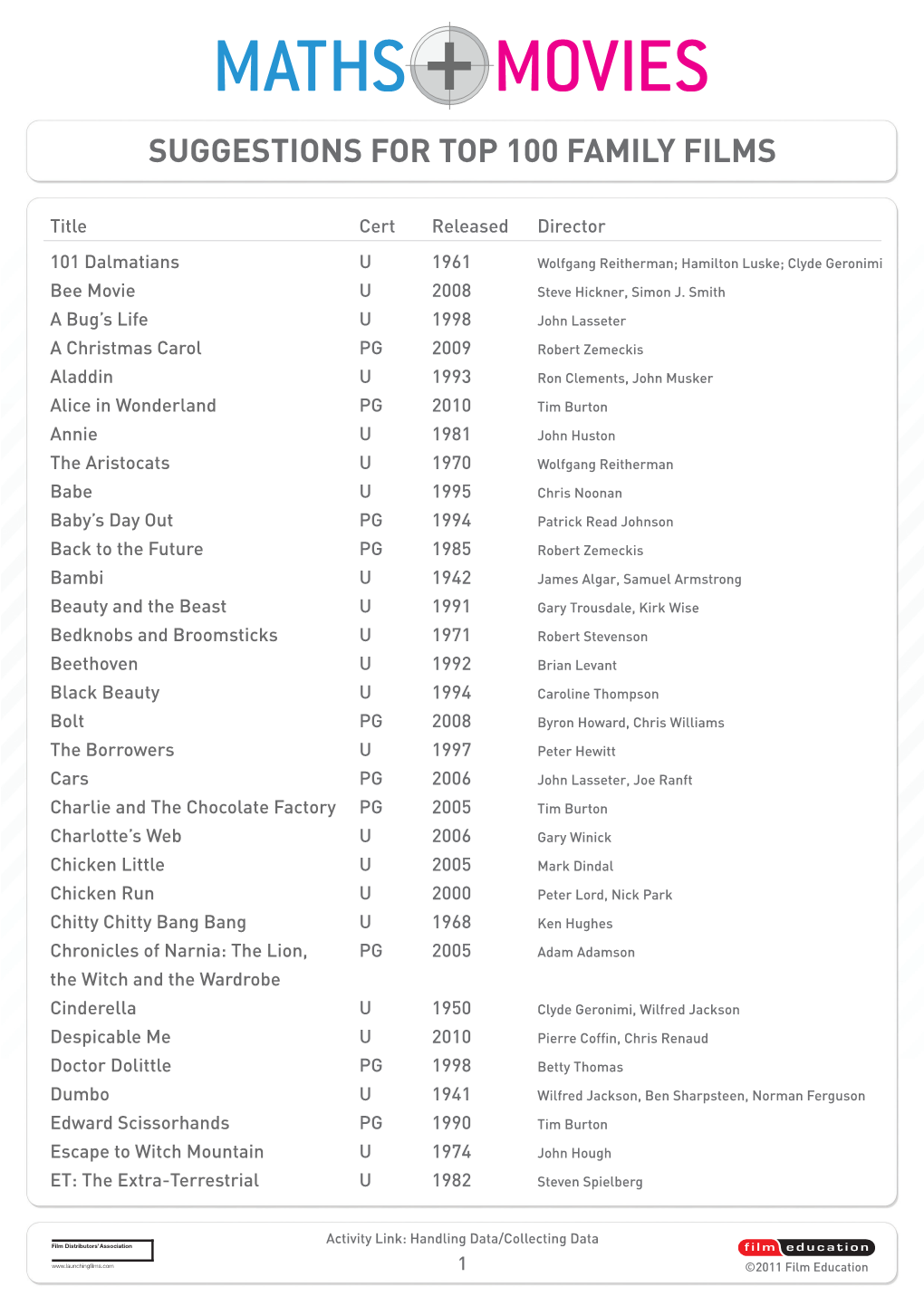 Suggestions for Top 100 Family Films