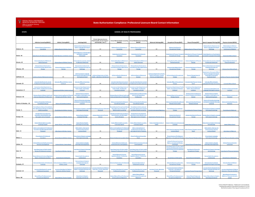 SHP Professional Licensure by State 082021