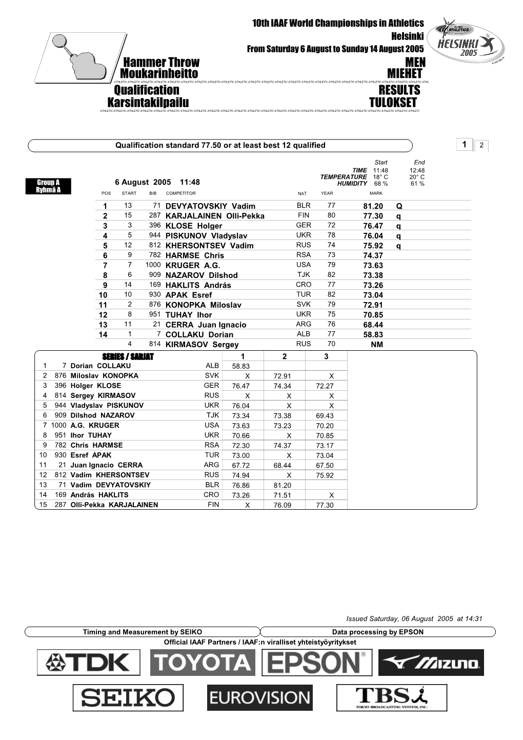 Qualification RESULTS Hammer Throw MEN Karsintakilpailu