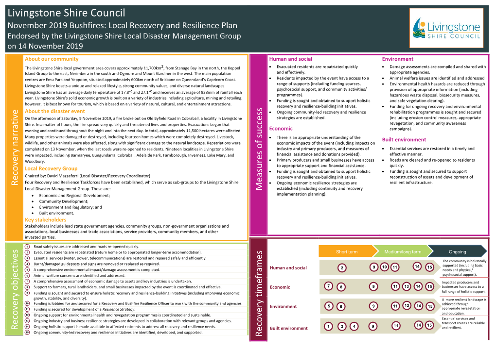 Livingstone Shire Council Recovery Plan