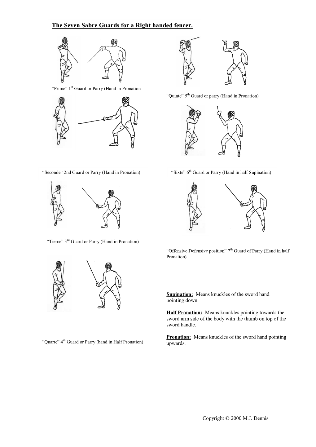 The Seven Sabre Guards for a Right Handed Fencer