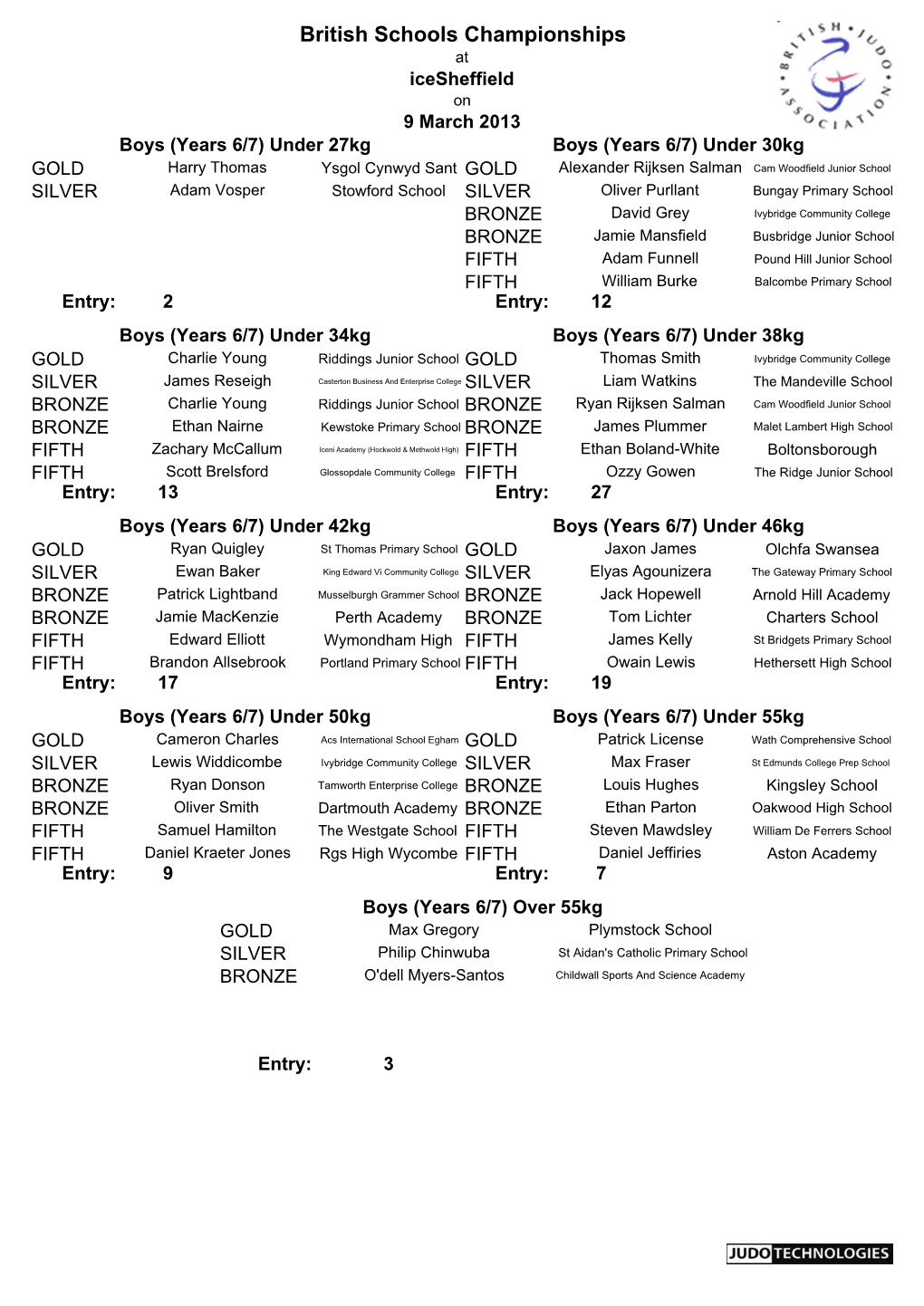 British Schools Championships