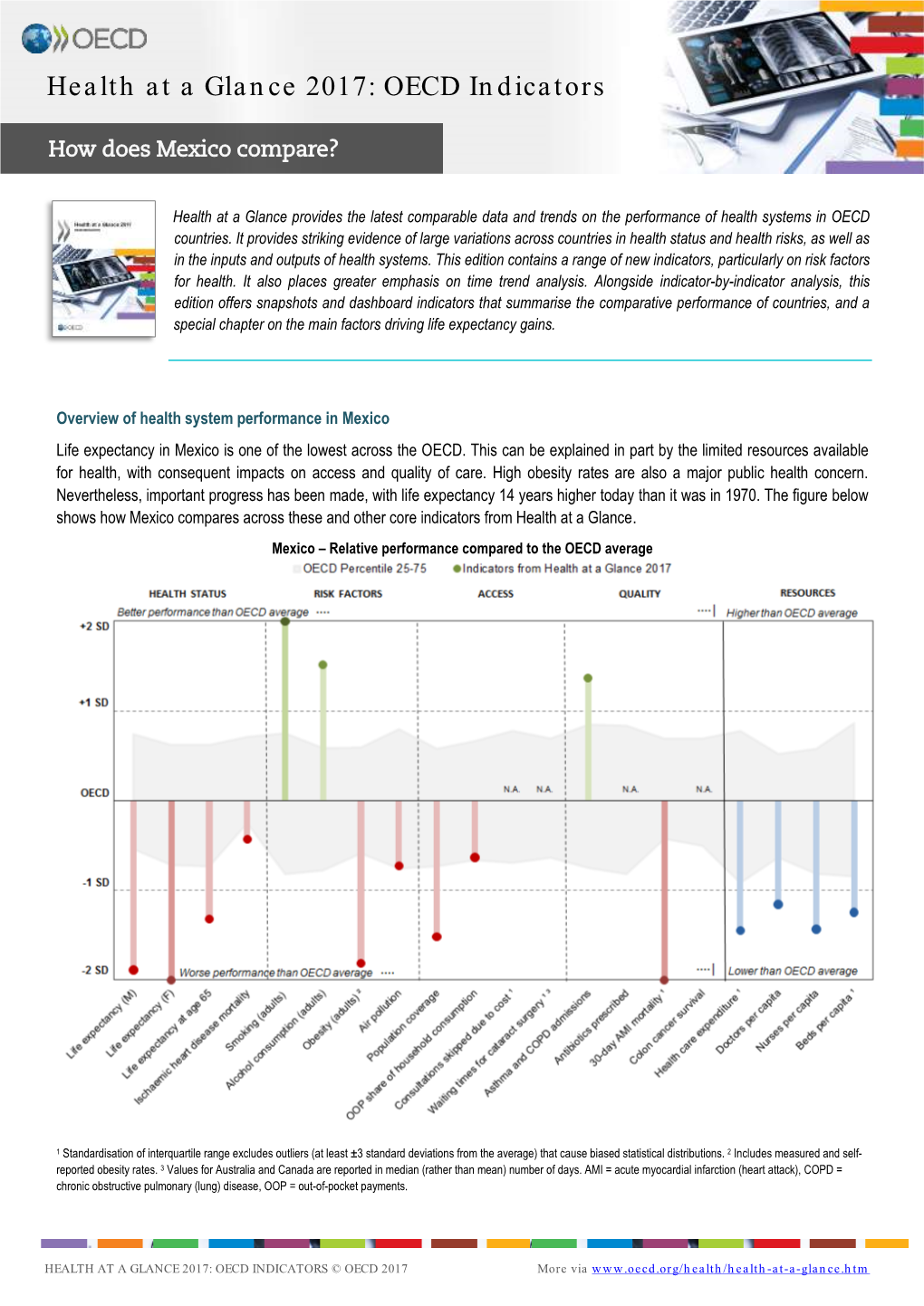 Health at a Glance 2017: OECD Indicators